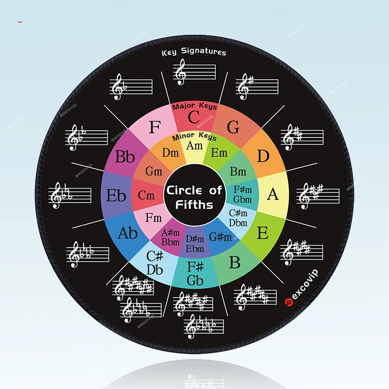 Avant Tapis de Souris Musical Cercle des Quintes Coloré – Antidérapant & Inspirant pour Musiciens