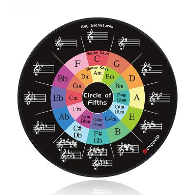 Vue générale Tapis de Souris Musical Cercle des Quintes Coloré – Antidérapant & Inspirant pour Musiciens