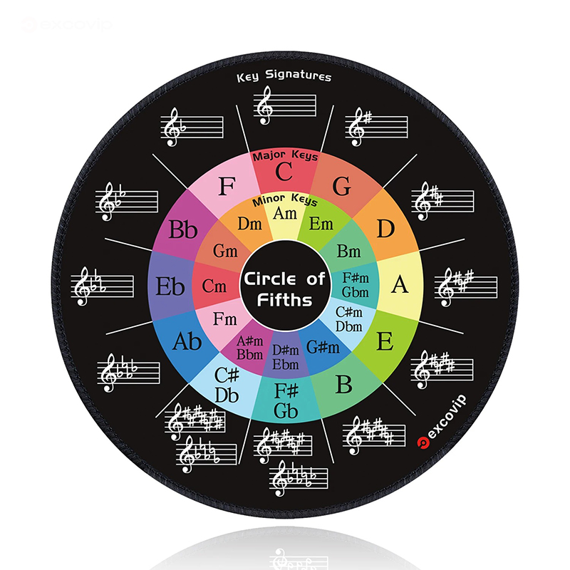 Vue générale Tapis de Souris Musical Cercle des Quintes Coloré – Antidérapant & Inspirant pour Musiciens